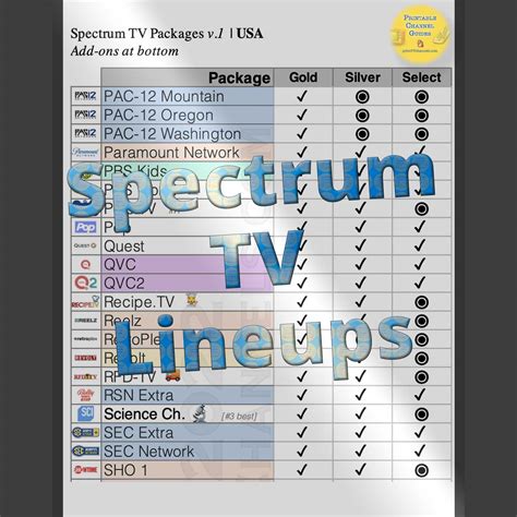 spectrum channel plans